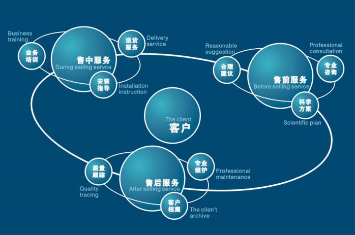 伊藤服務(wù)流程