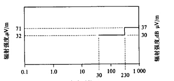 圈2、頻率對數(shù)圖